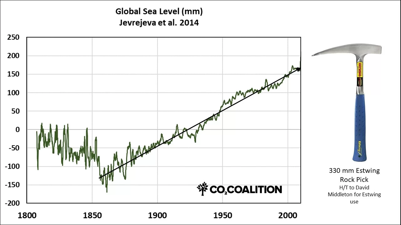 Sea Level Change — Jevrejeva (2014)