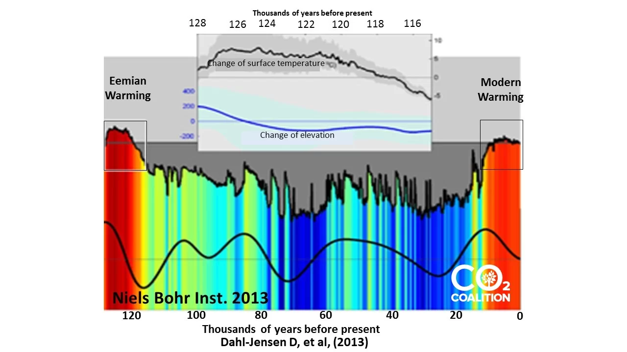 Dahl-Jensen Temperature Record