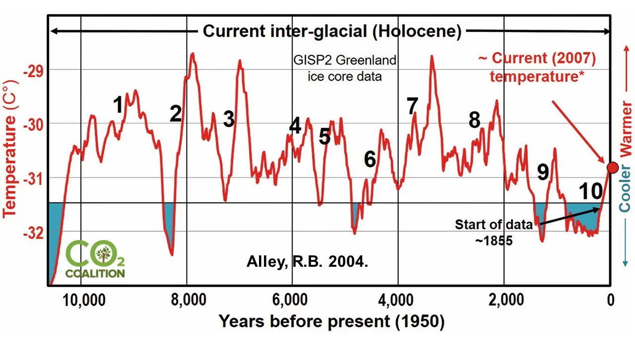 Alley GISP2 Temperature Record (Detail)
