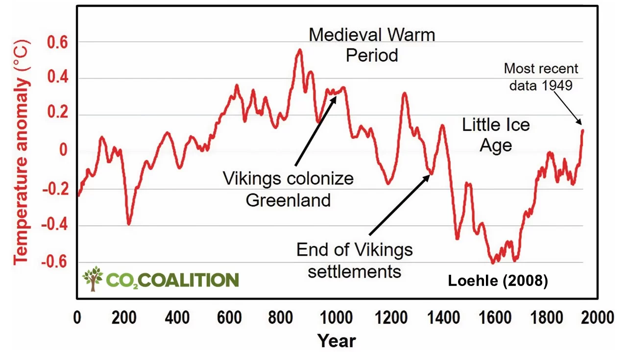 Loehle Temperature Reconstruction