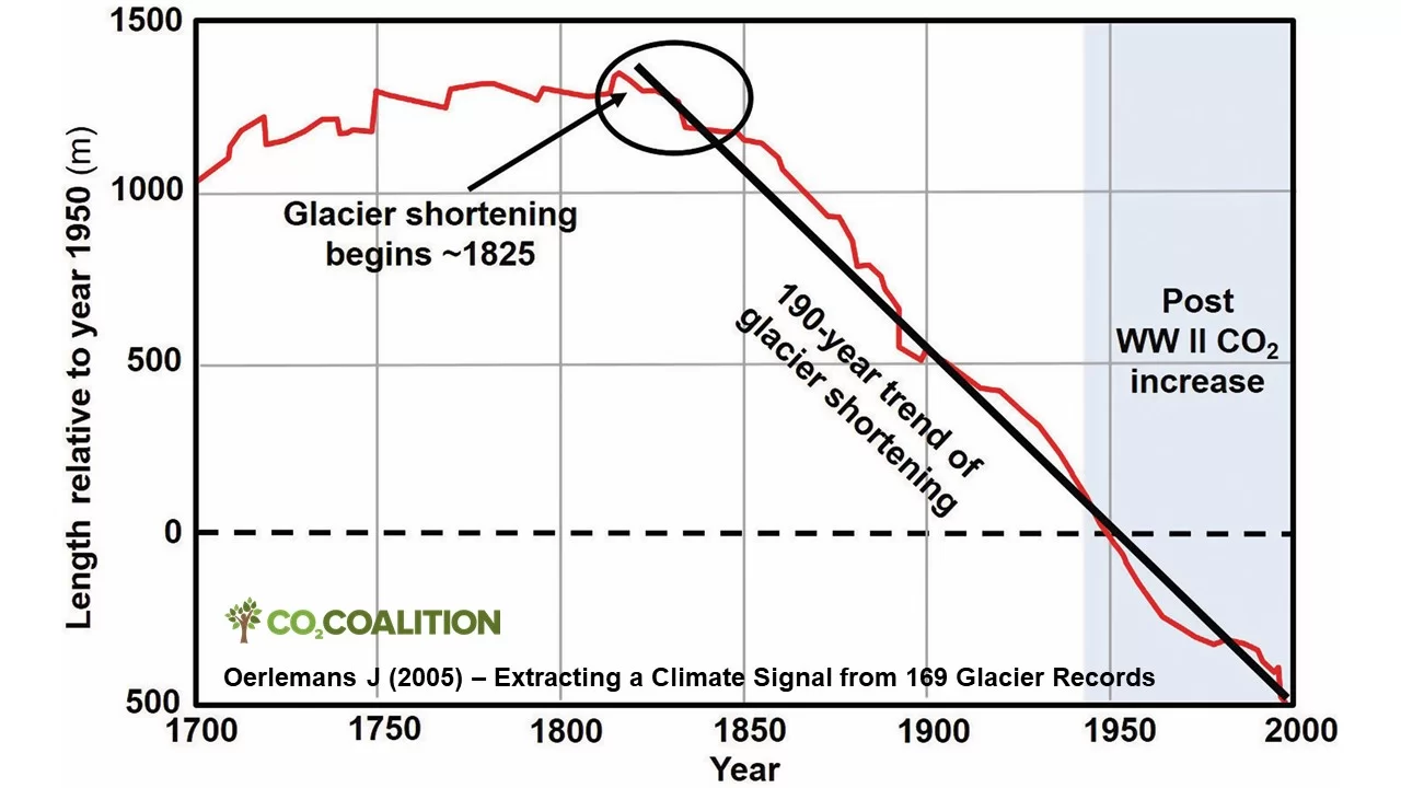 Glacial Retreat History
