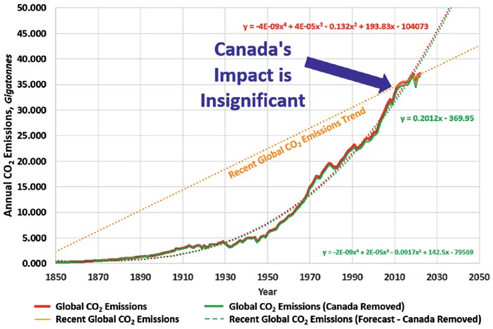 CanCaaG Chart — Page 56