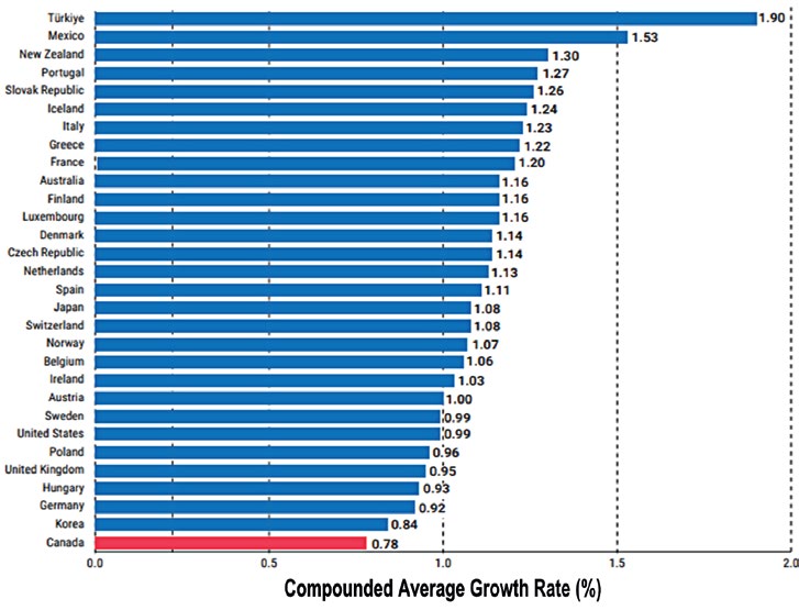 CanCaaG Chart — Page 63