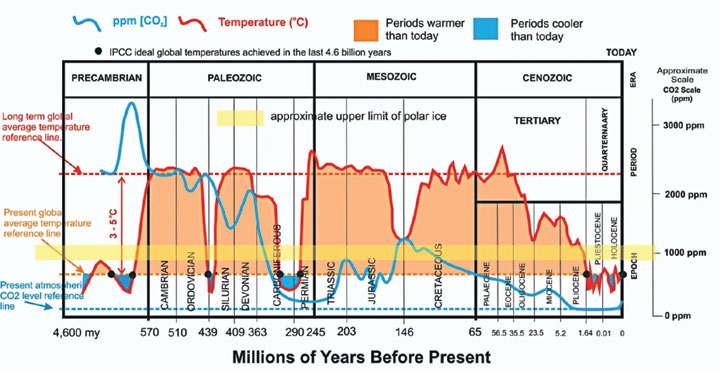 CanCaaG Chart — Page 69