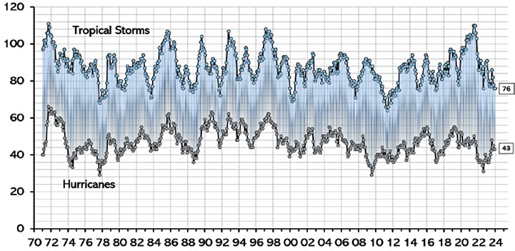 CanCaaG Chart — Page 77
