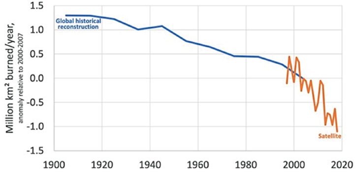 CanCaaG Chart — Page 79