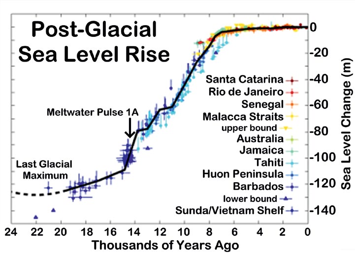 CanCaaG Chart — Page 83