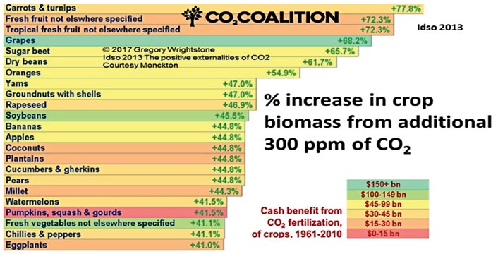 CanCaaG Chart — Page 102