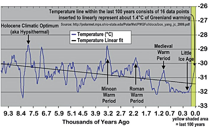 CanCaaG Chart — Page 104